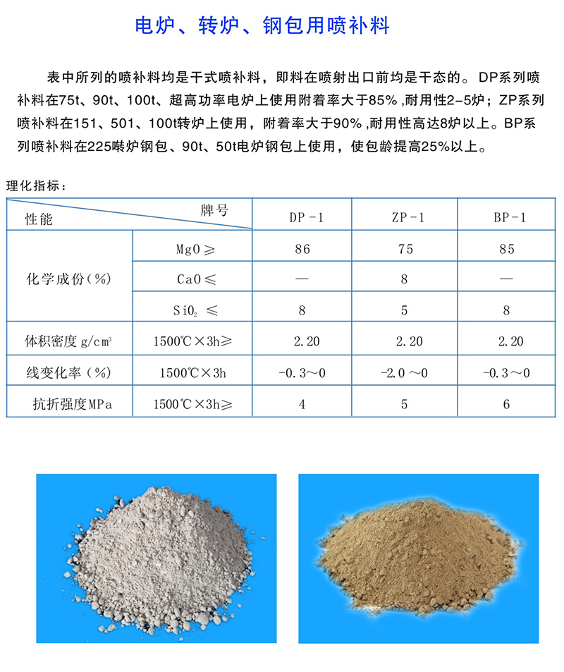 电炉、转炉、钢包用喷补料.jpg