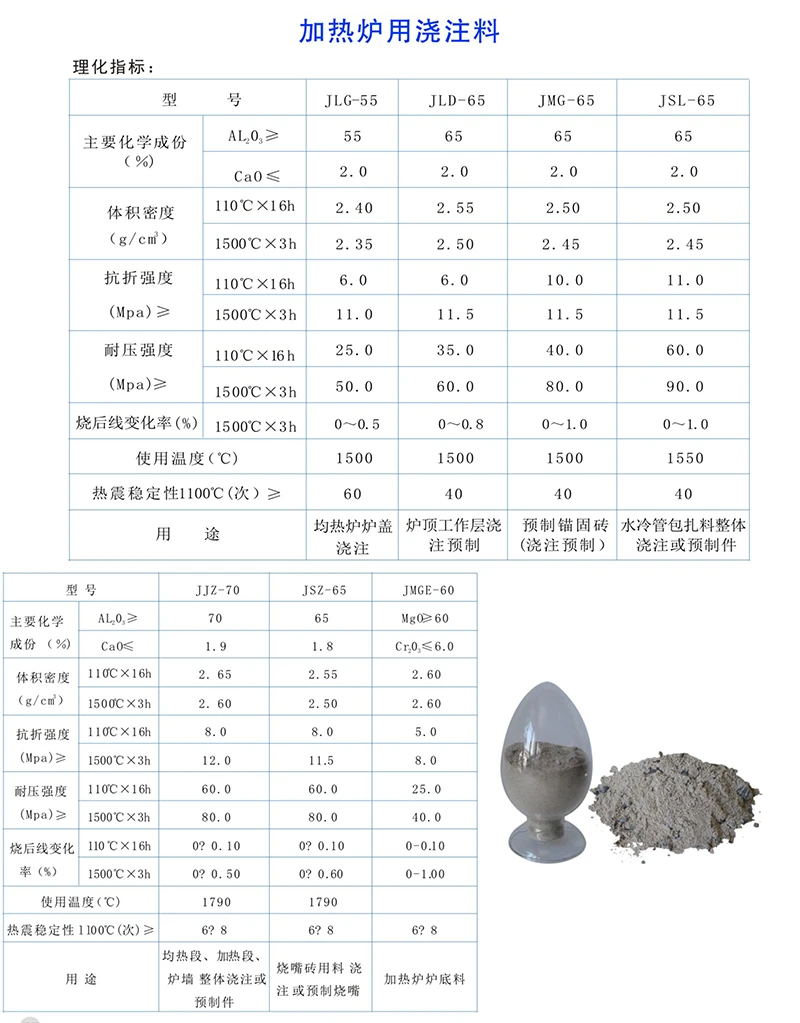 加热炉用浇注料.jpg