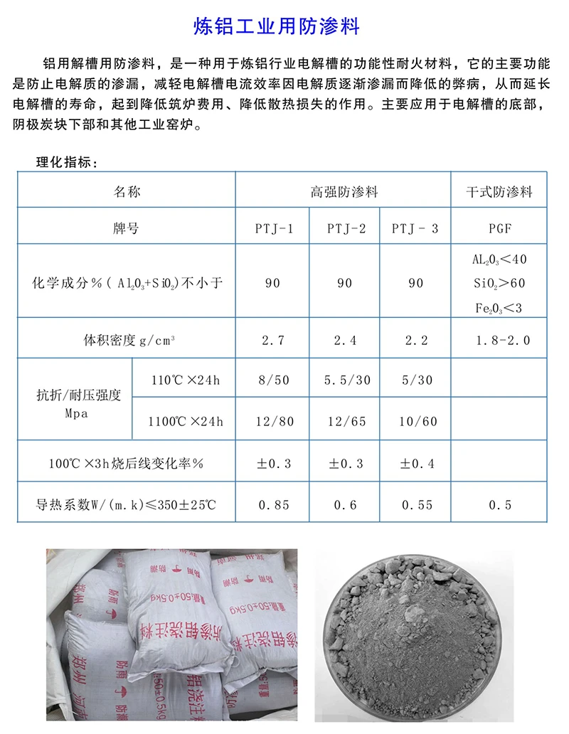 炼铝工业用防渗料.jpg