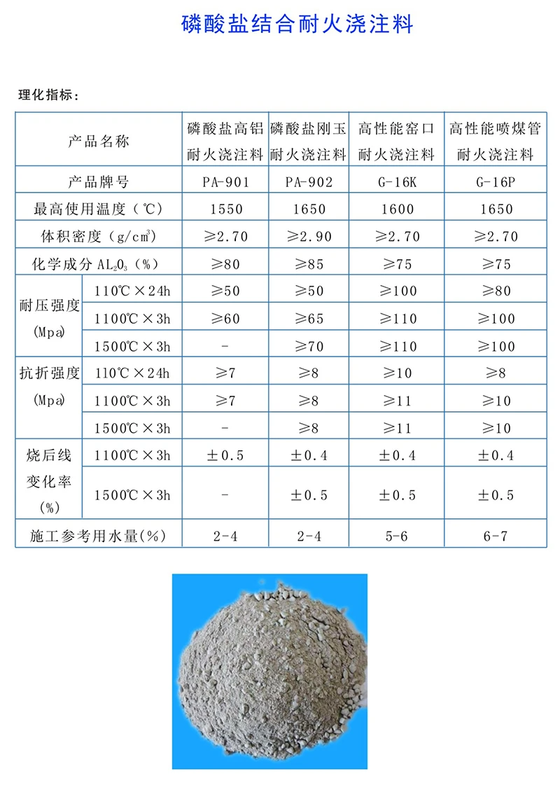 磷酸盐结合耐火浇注料.jpg