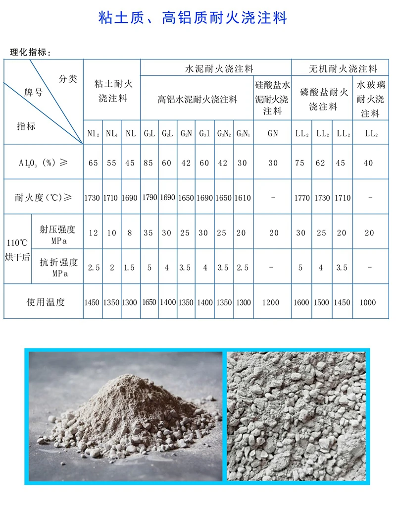 粘土质、高铝质耐火浇注料.jpg